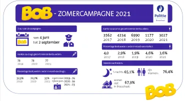 infographic zomer 2021