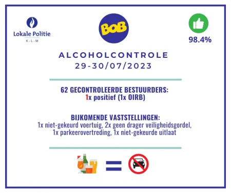 Alcoholcontrole 29-30/07/2023