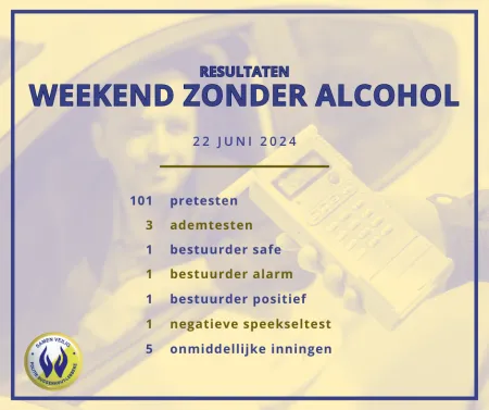 20240624_Resultaten weekend zonder alcohol