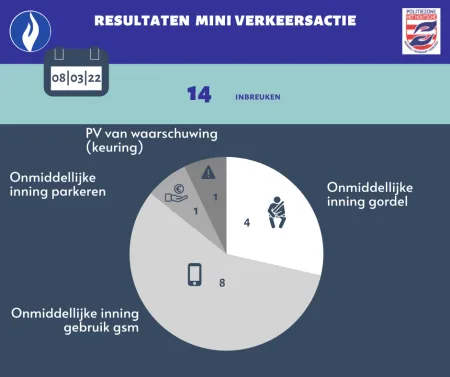 resultaten