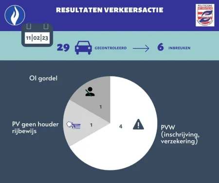 resultaten